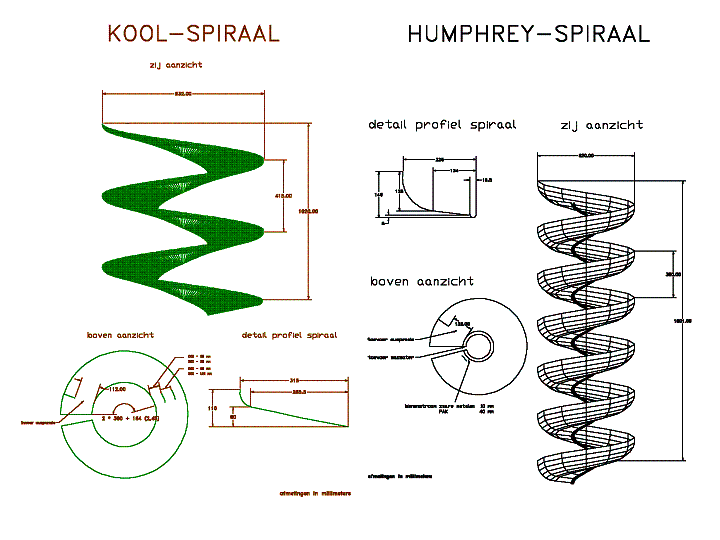 Spiralen
